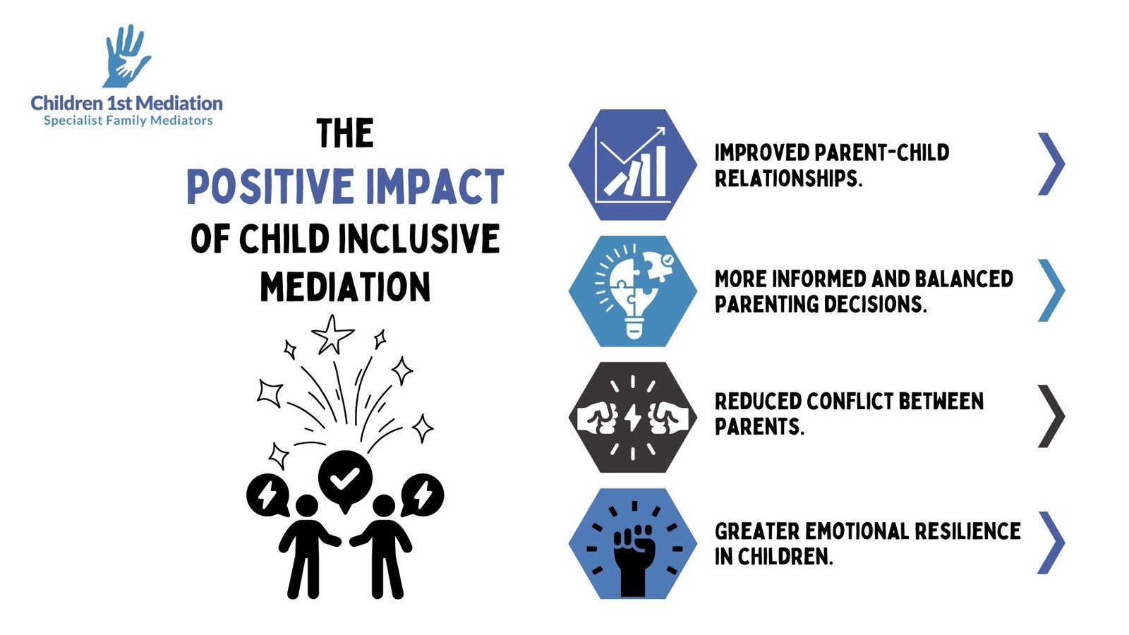 Results from research - what are the positive effects Child Inclusive Mediation can have on children and families as part of Family Mediation